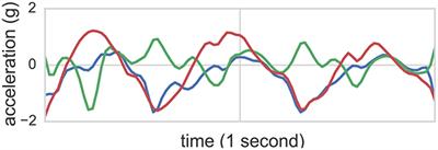 Automated Detection of Stereotypical Motor Movements in Autism Spectrum Disorder Using Recurrence Quantification Analysis